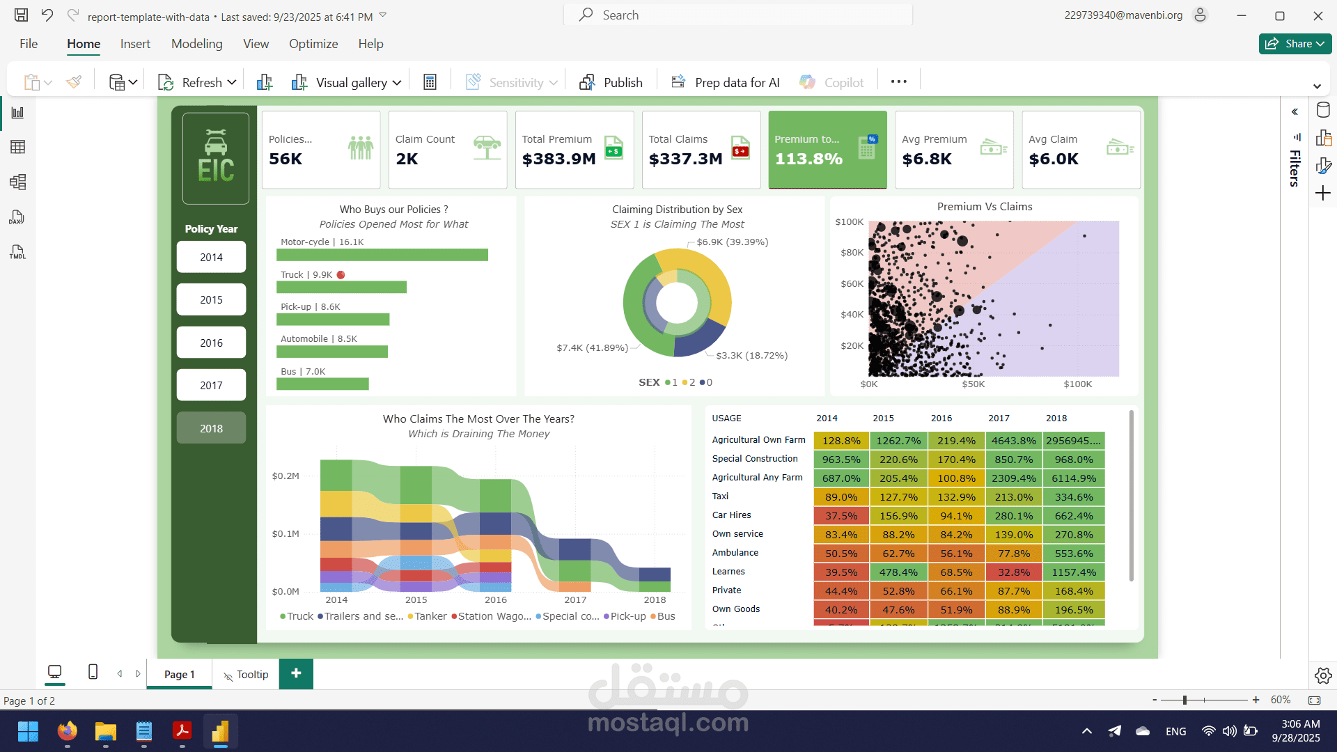 Insurance Analytics Dashboard | Power BI