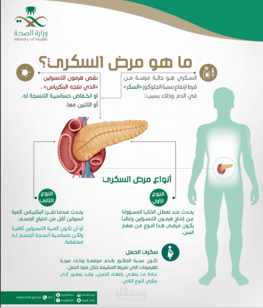 كيف تسيطر علي داء السكري