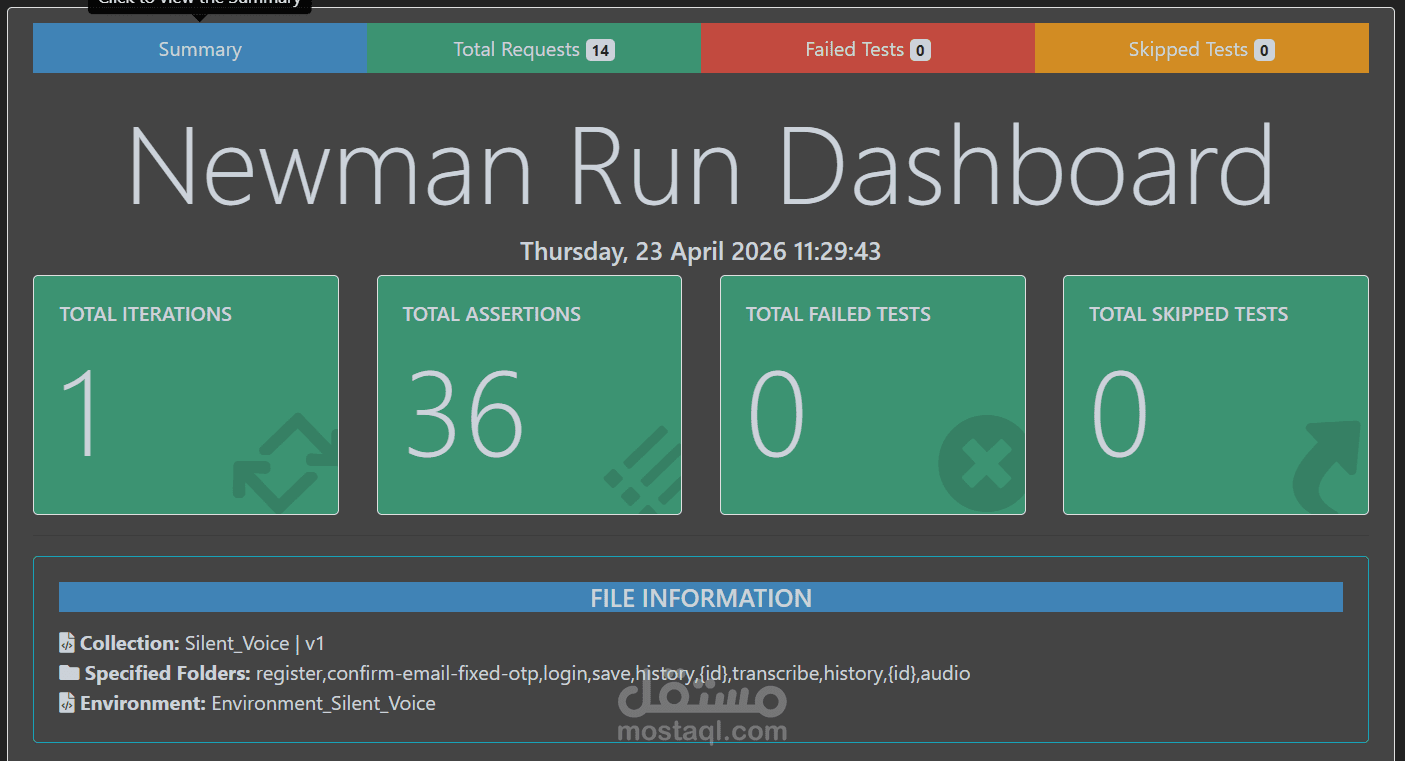 Silent_Voice-API-Testing-Project