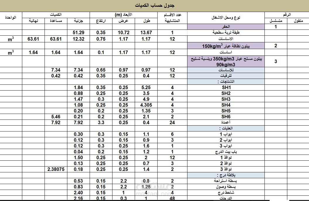 حصر كميات