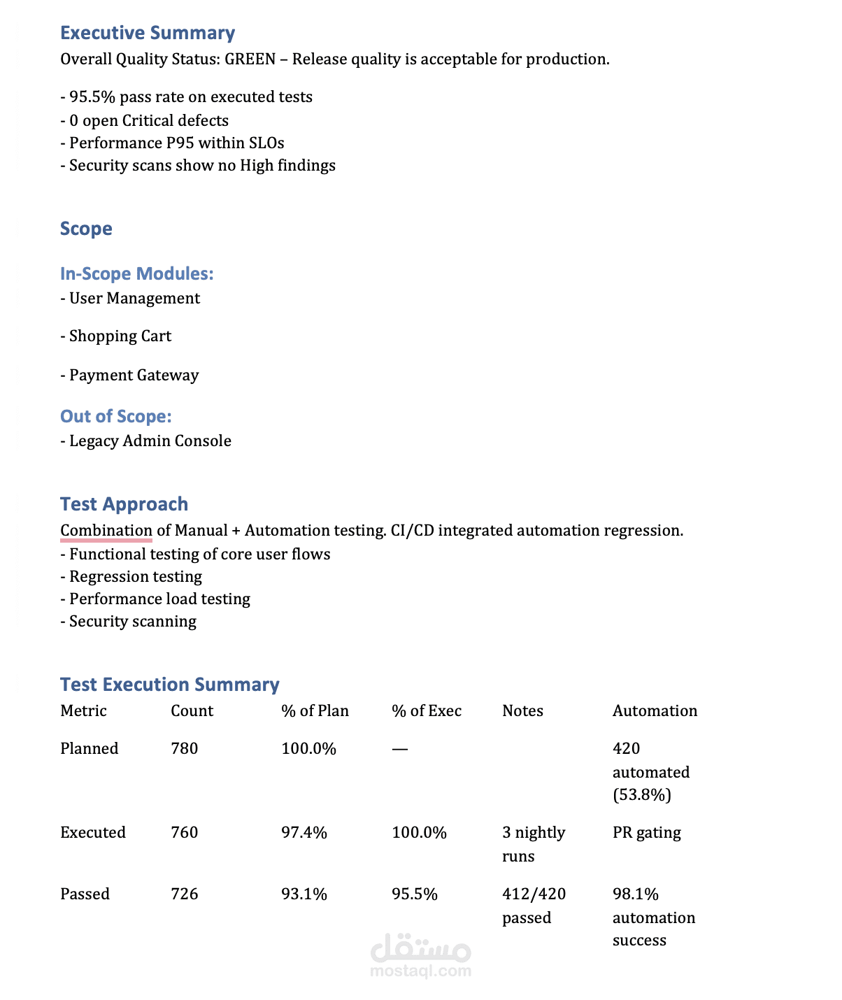 Summary Test Report