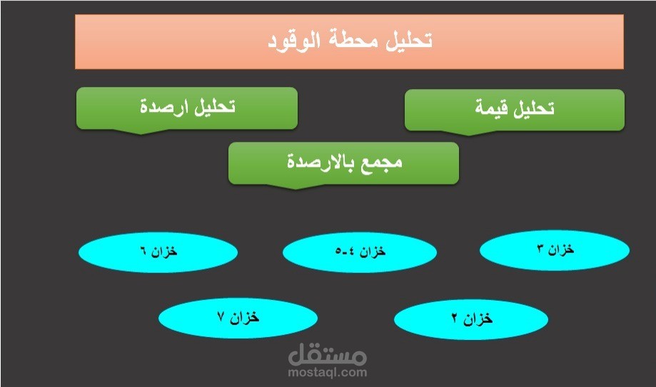 محاسب محطة وقود