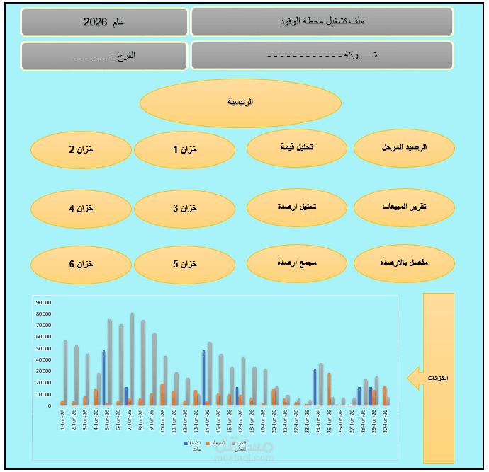 نظام إكسيل احترافى لإدارة محطات الوقود وحساب الورديات والخزانات
