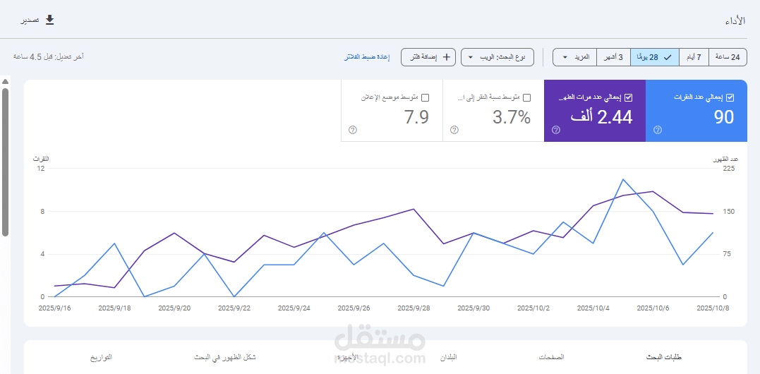 SEO google anaylatices