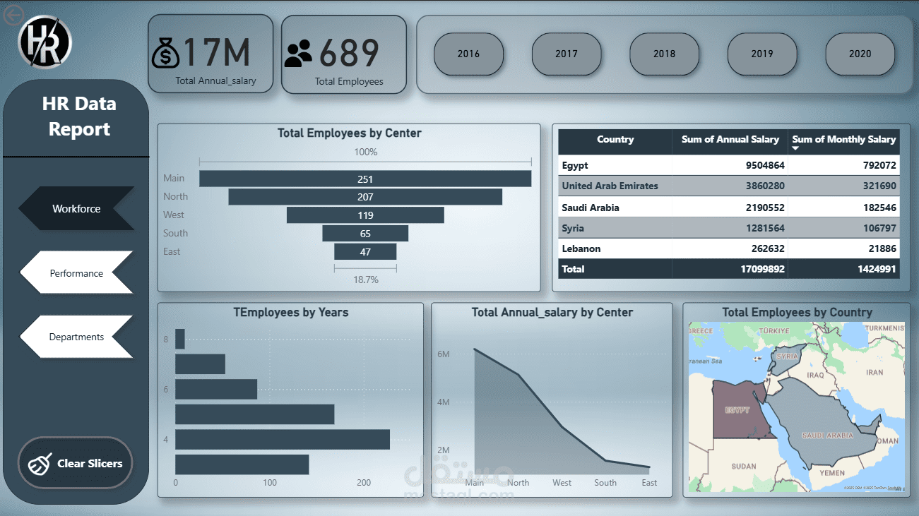داش بورد لإدارة الموارد البشرية (HR Dashboard) باستخدام Power BI