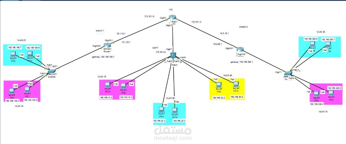 تصميم وإعداد الشبكات Cisco Packet Tracer و GNS3.