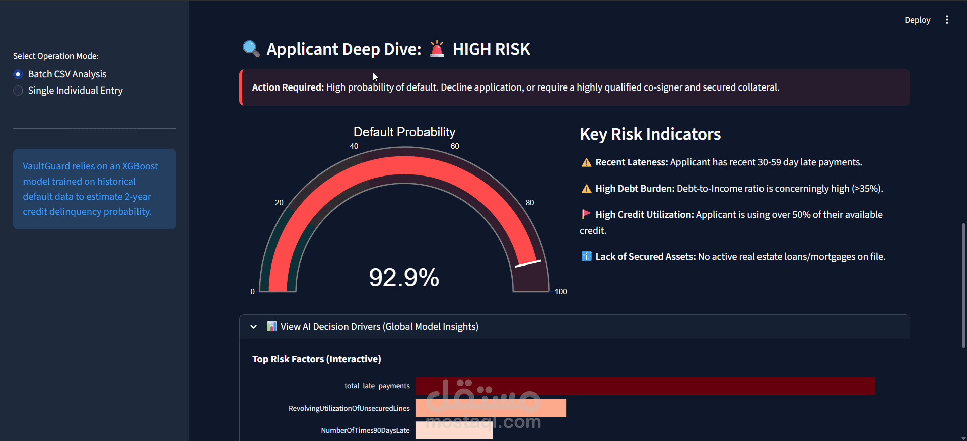 VaultGuard Risk Intelligence
