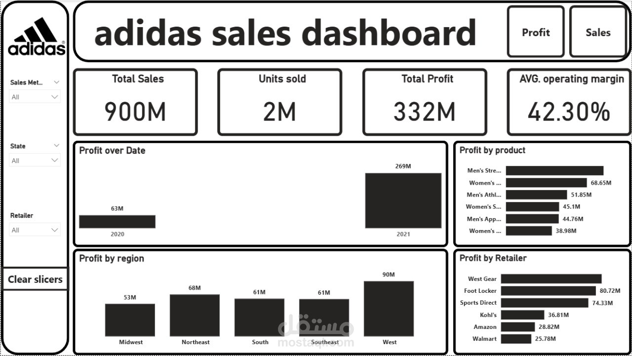Adidas Dashboard with Power BI