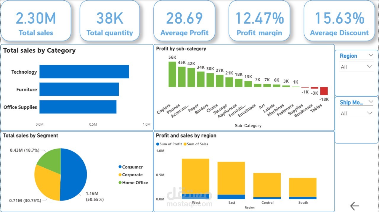 Sales Dashboard with Power BI