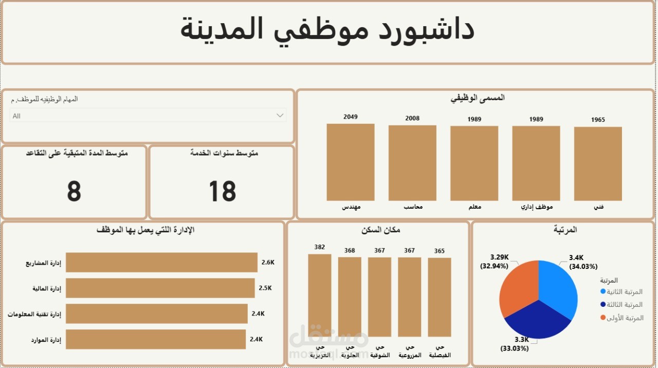 HR Dashboard with Power BI