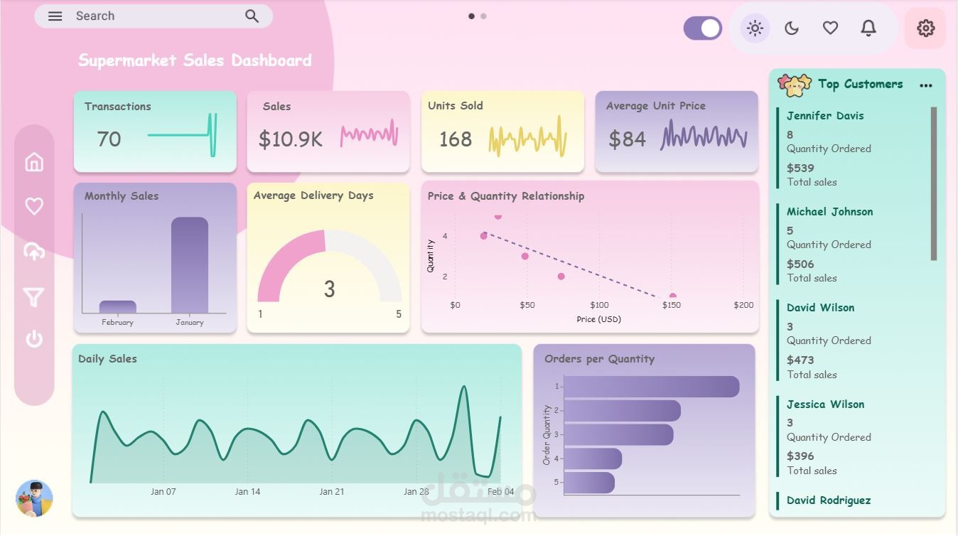 لوحة بيانات تفاعلية لمبيعات سوبر ماركت (Power BI)