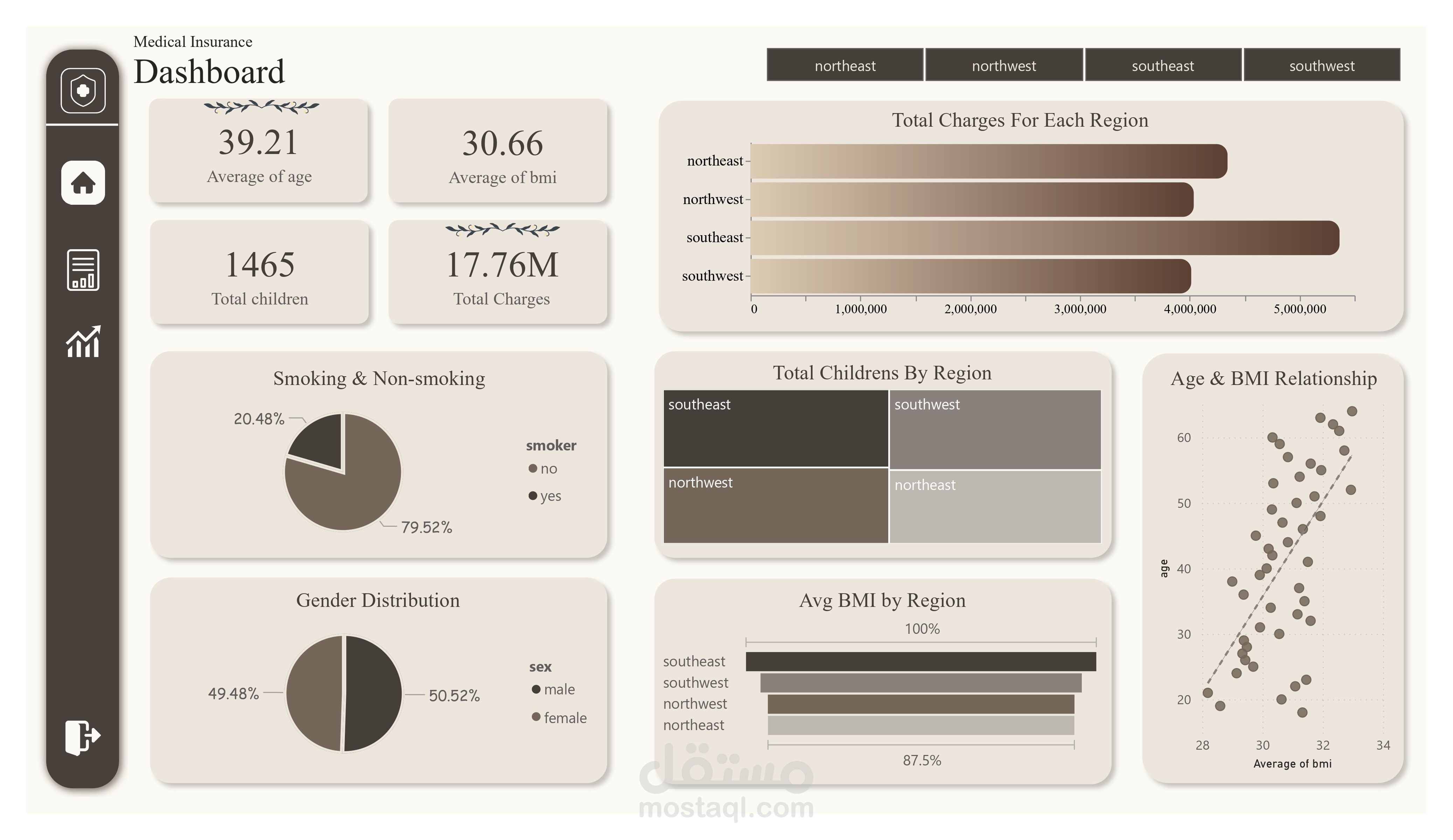 لوحة معلومات تحليل بيانات التأمين الطبي باستخدام Power BI