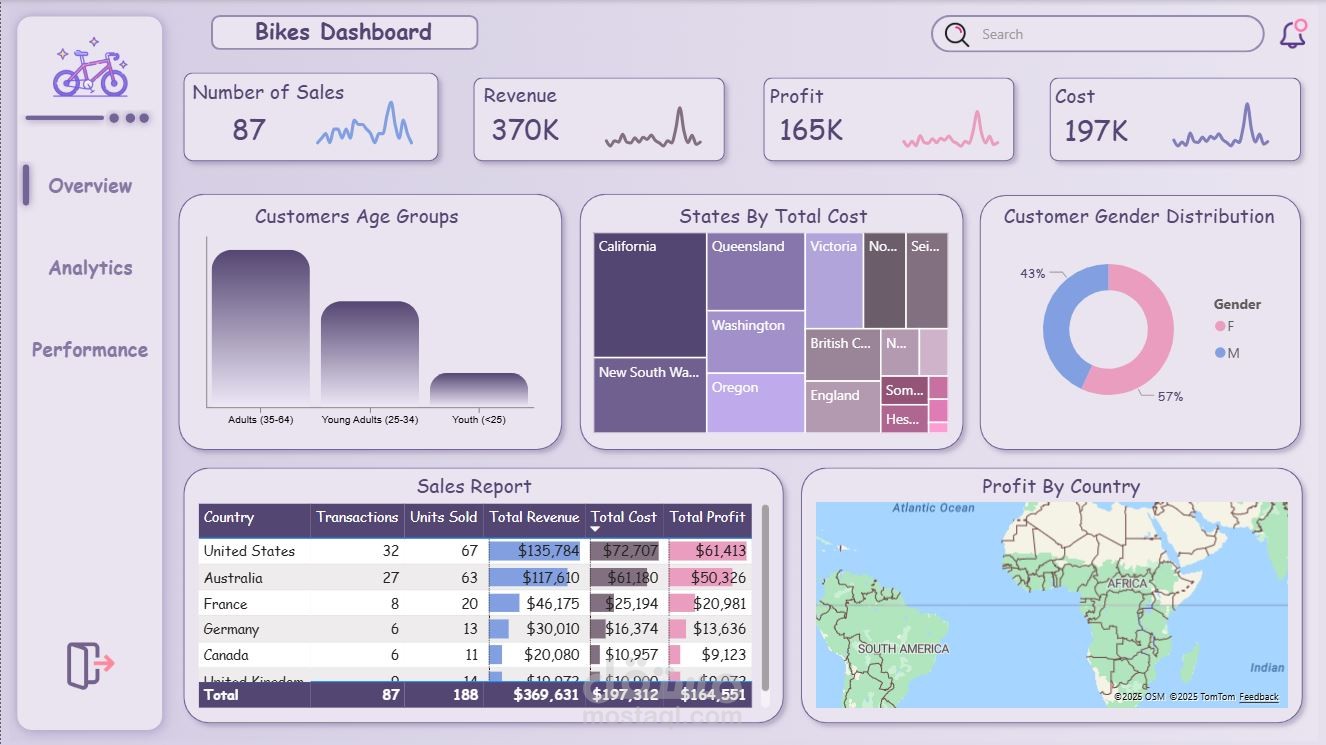 لوحة معلومات تحليل أداء مبيعات الدراجات (Bikes Sales Dashboard) باستخدام Power BI