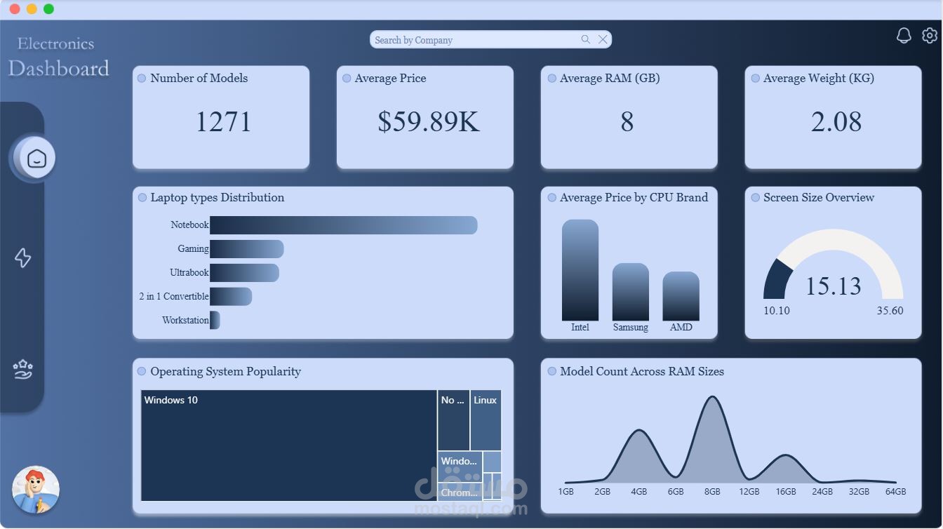 لوحة معلومات تحليل سوق الإلكترونيات (بتقنيات UI/UX متقدمة) باستخدام Power BI