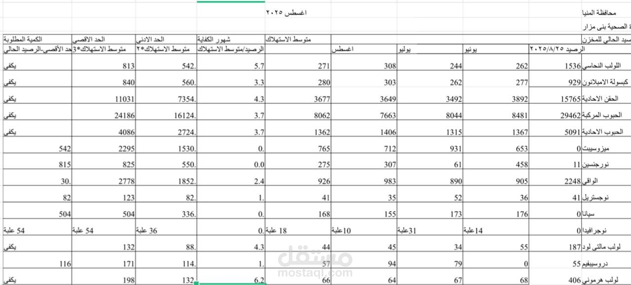 عمل جدول اكسيل