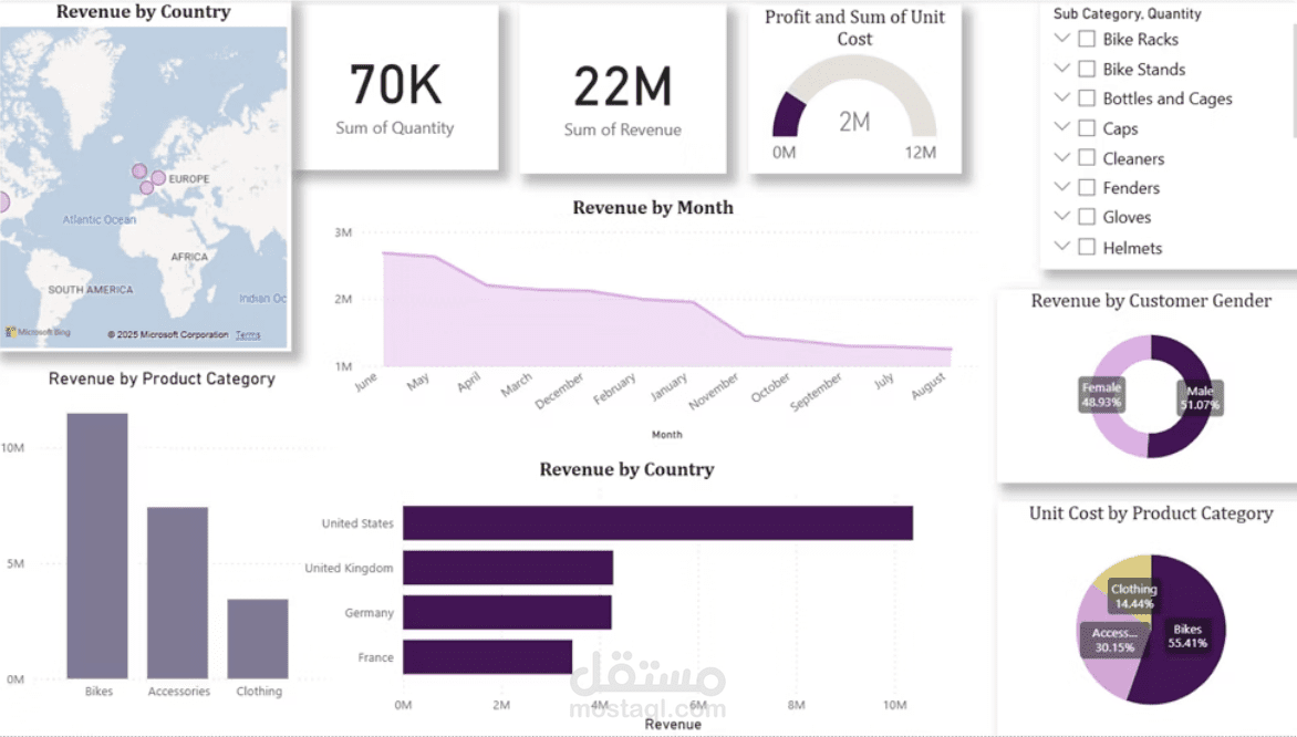 Sales Analytics Dashboard: