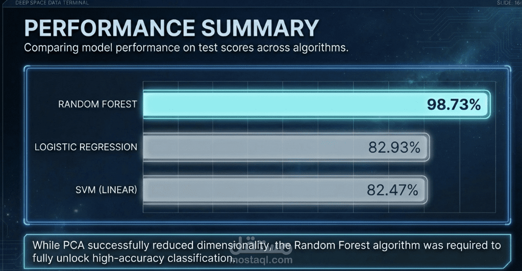 تصنيف النجوم عبر تحليل المكونات الرئيسية وخوارزميات تعلم الآلة