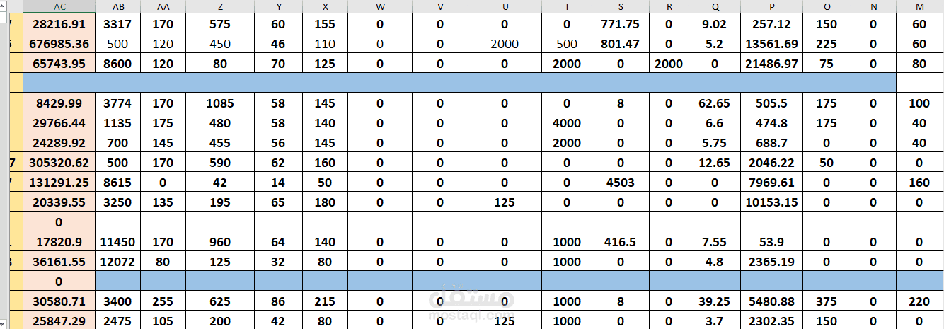 كشف حسابات خاص بوحدة حسابية