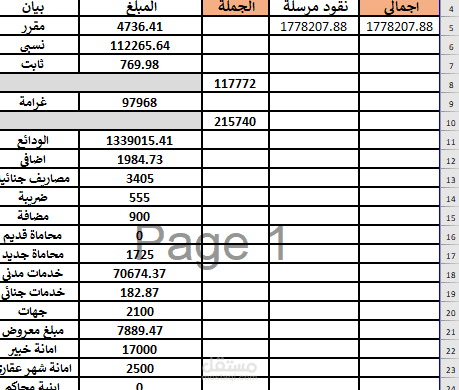 عمل ميزان يومي وشهري