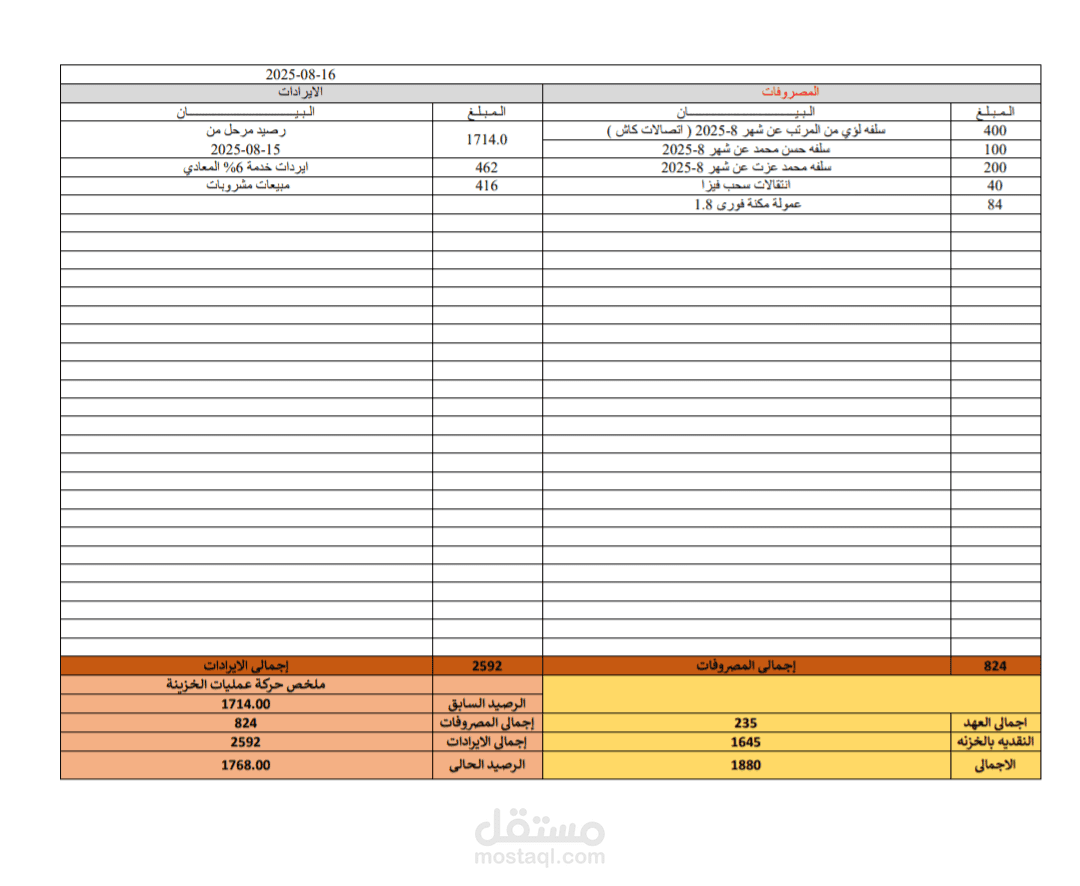 بيان خزنة يومي/ شهري