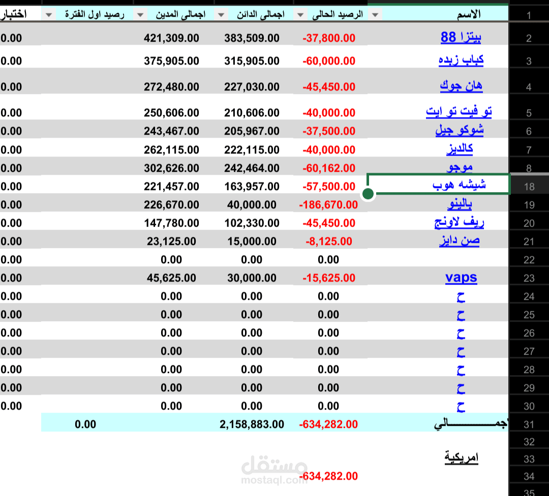 شيت مراقبه حسابات الدائنين و المدينين