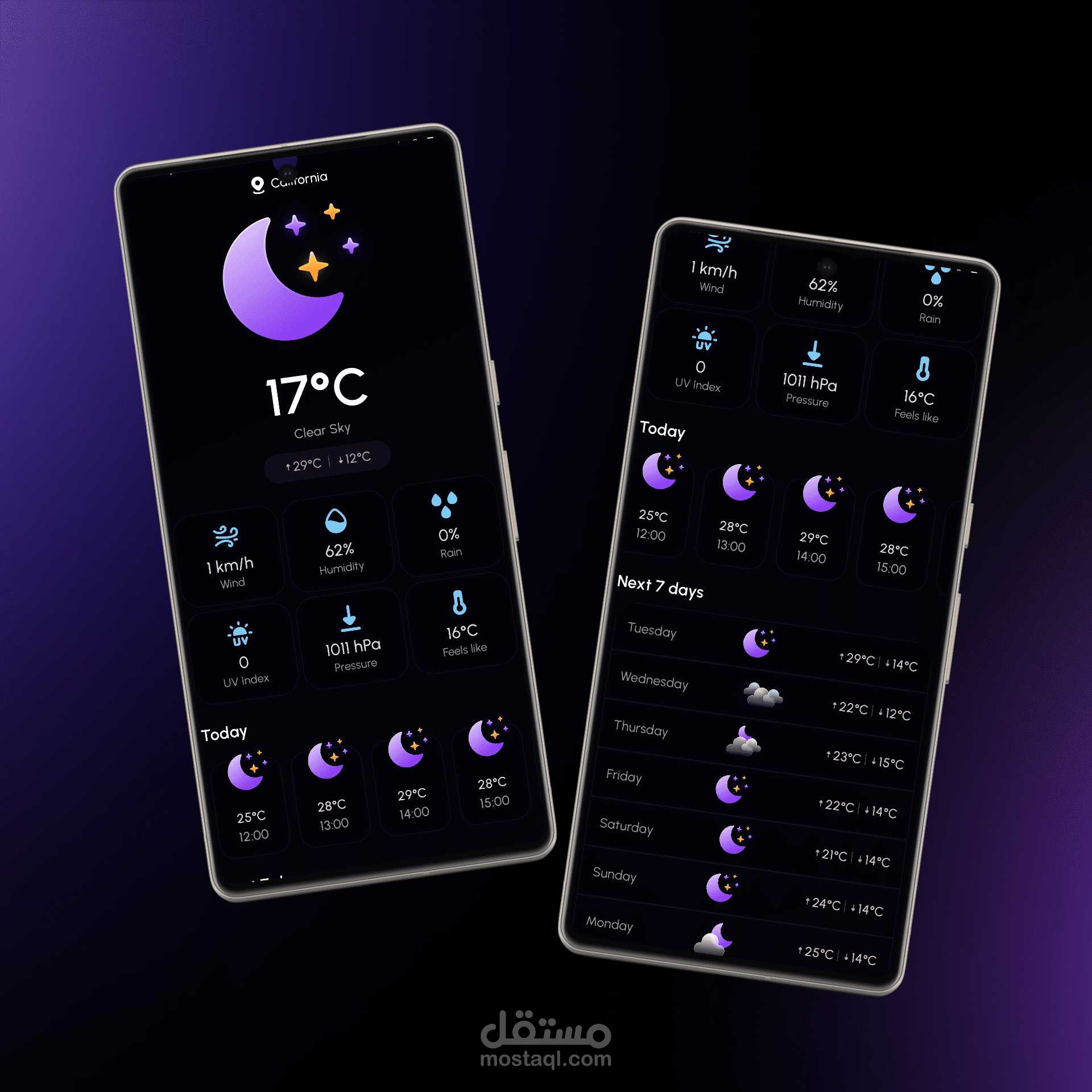 MyWeather