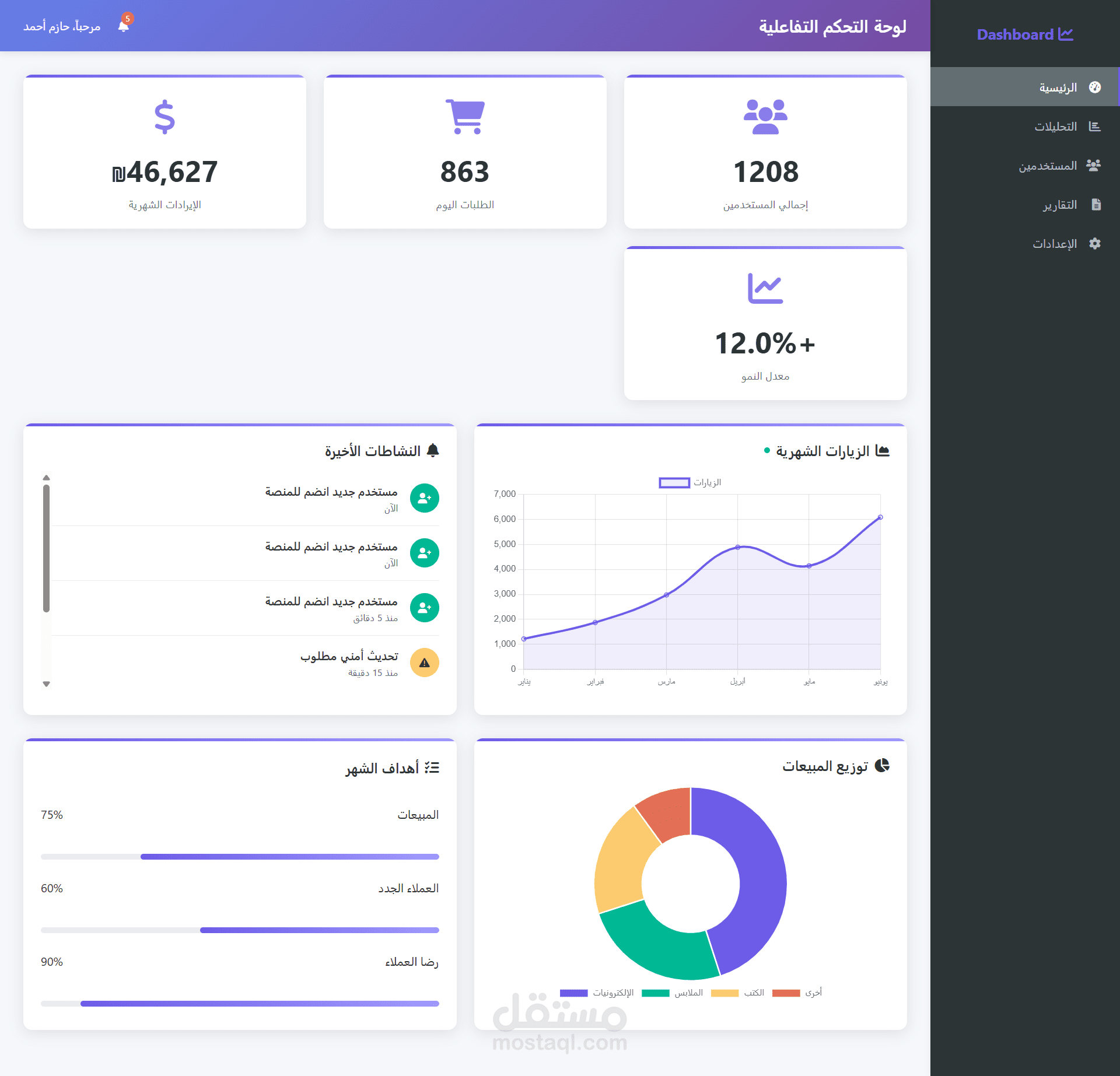 FullStack Developer - E-Commerce Platform