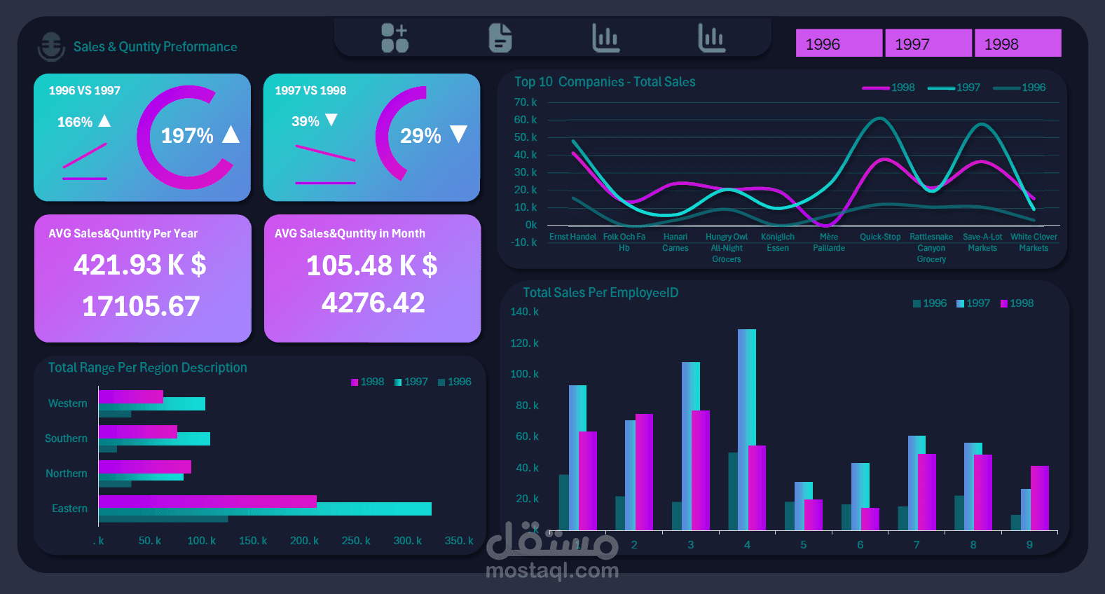 استخراج وتحويل وتحميل بيانات المبيعات تلقائيًا من Excel — تقارير لوحة المعلومات وإضافة البيانات