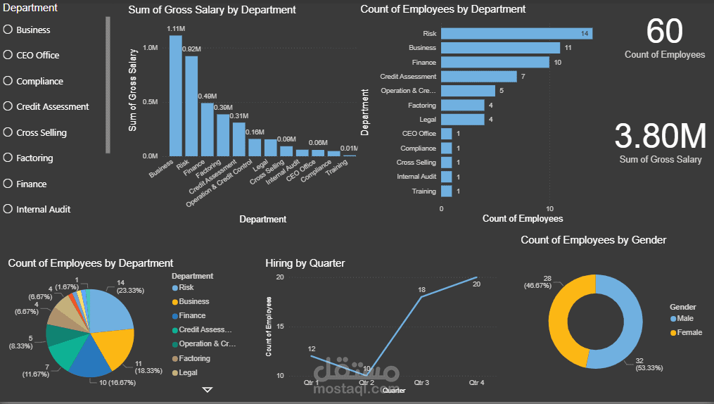 Manpower Dashboard