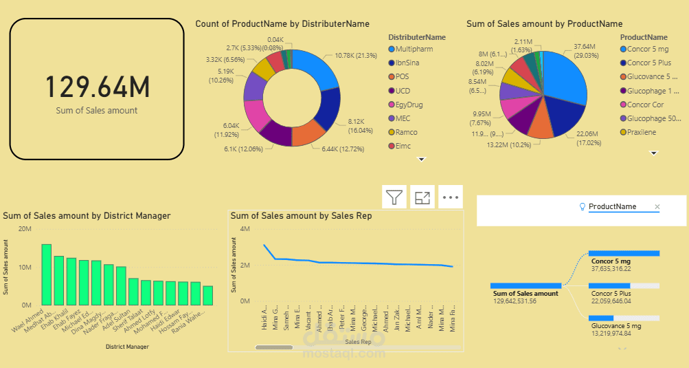 Sales Dashboard