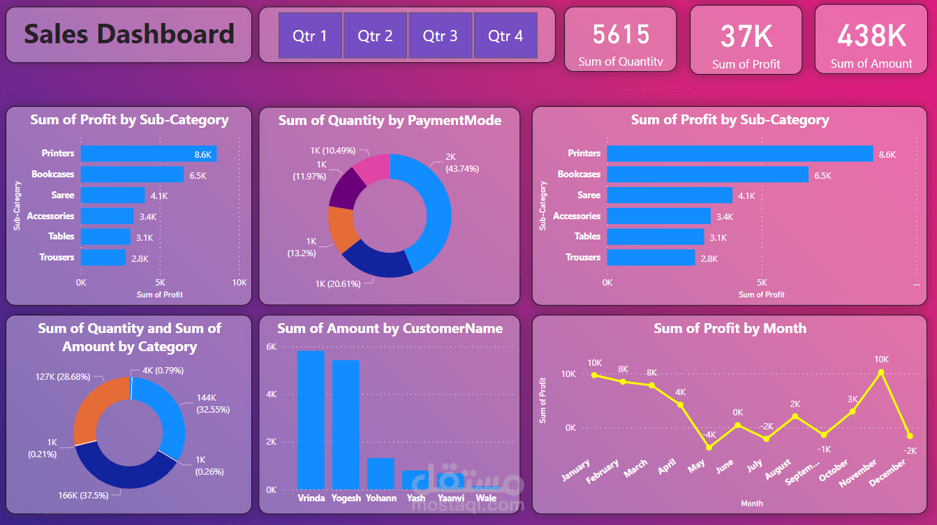 ٍSales Dashboard