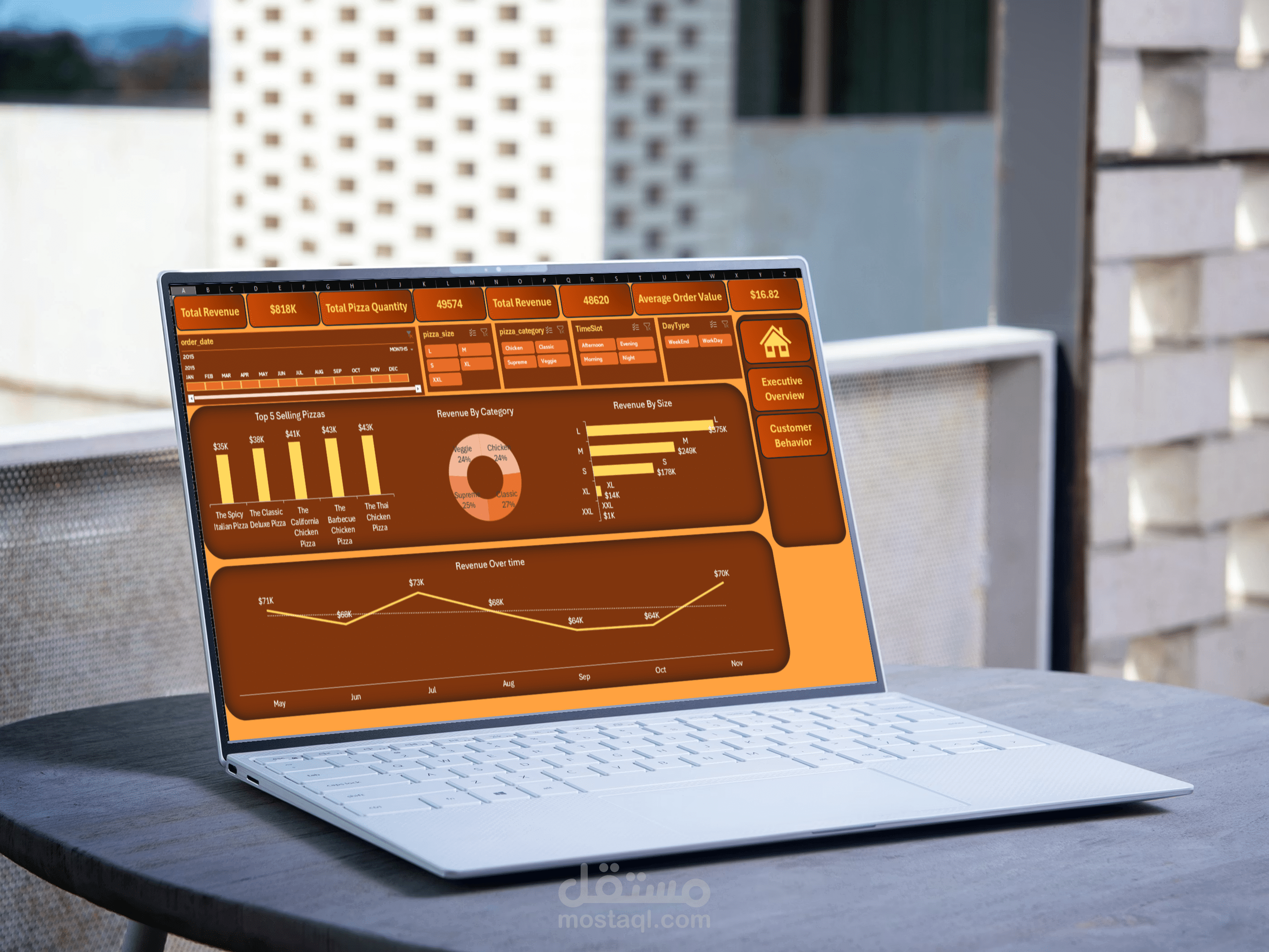 لوحة تحكم تفاعلية لتحليل مبيعات مطعم بيتزا باستخدام Excel