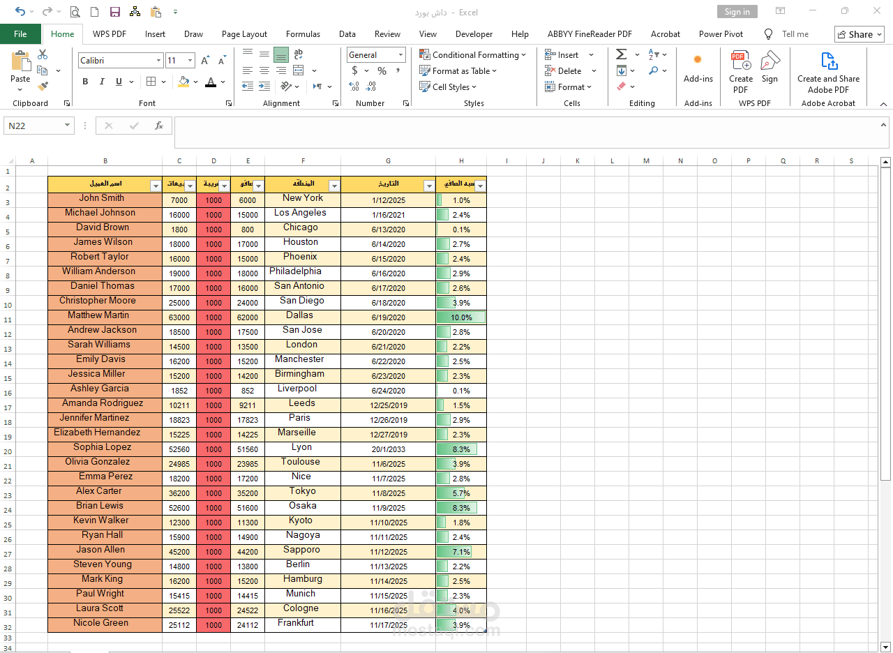 نظم إدارة وتحليل البيانات المتقدمة باستخدام Microsoft Excel