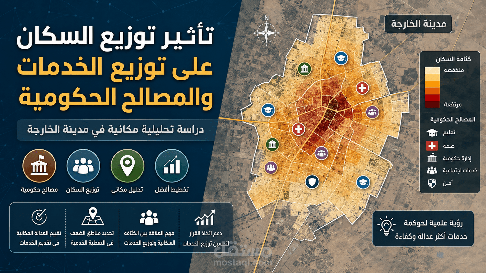 تأثير توزيع السكان على توزيع الخدمات والمصالح الحكوميه بمدينة الخارجه