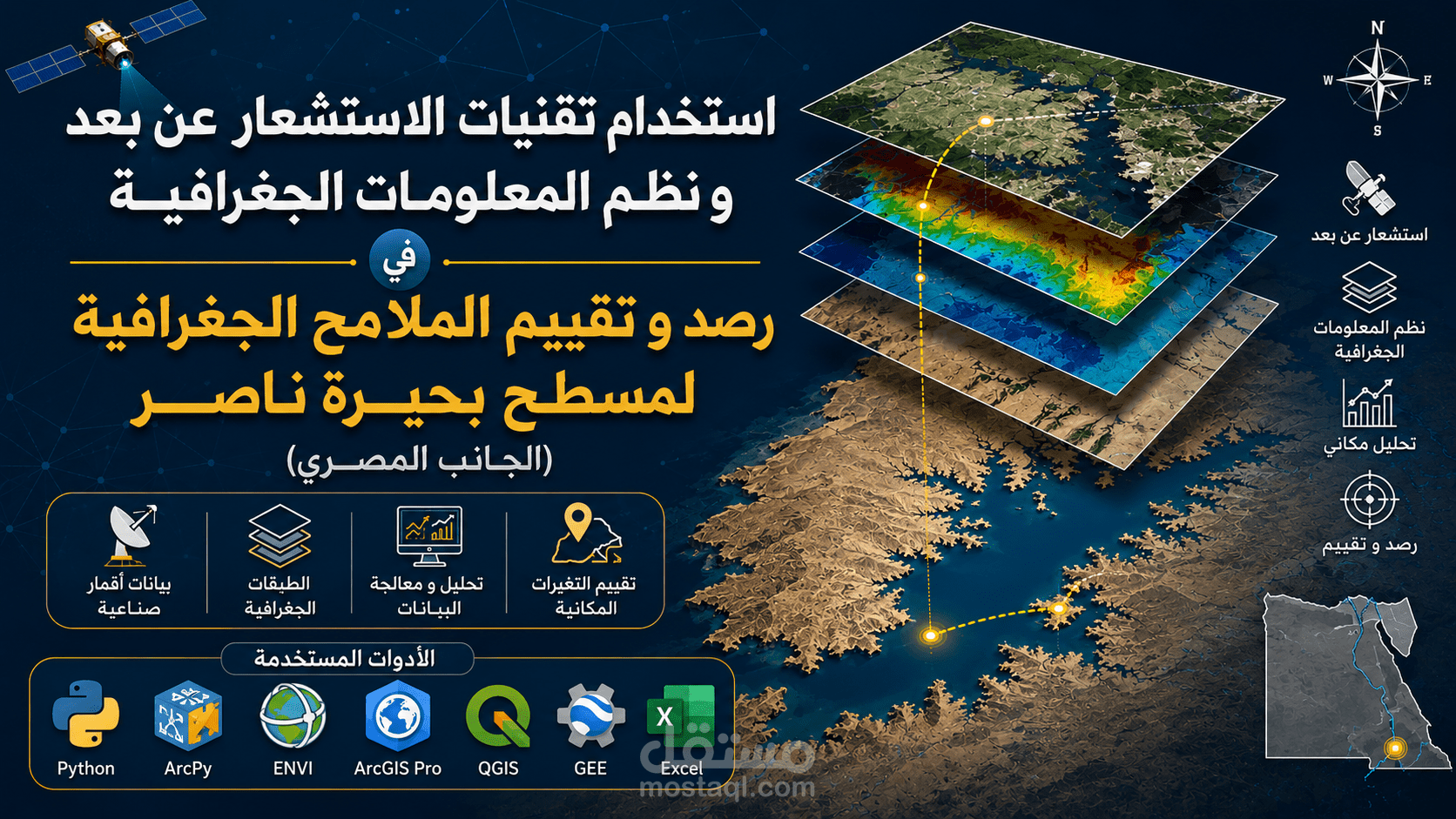 استخدام تقنيات الاستشعار عن بعد و نظم المعلومات الجغرافية في رصد و تقييم الملامح الجغرافية لمسطح بحيرة ناصر (الجانب المصري)