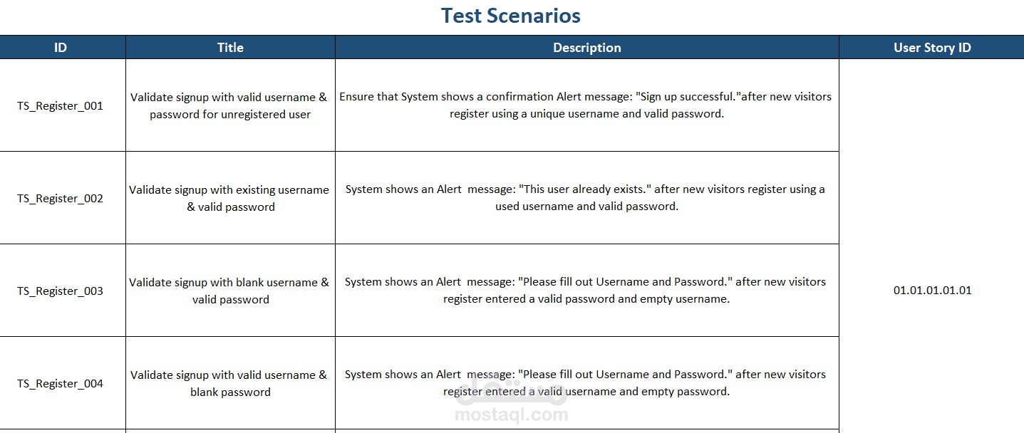 صميم وتوثيق سيناريوهات وحالات الاختبار (Test Design & Documentation)