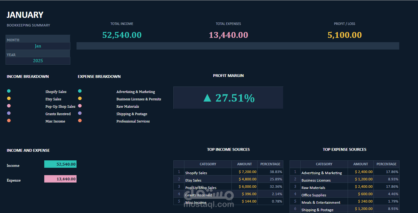 Small Business Income & Expense Tracker - Dashboard