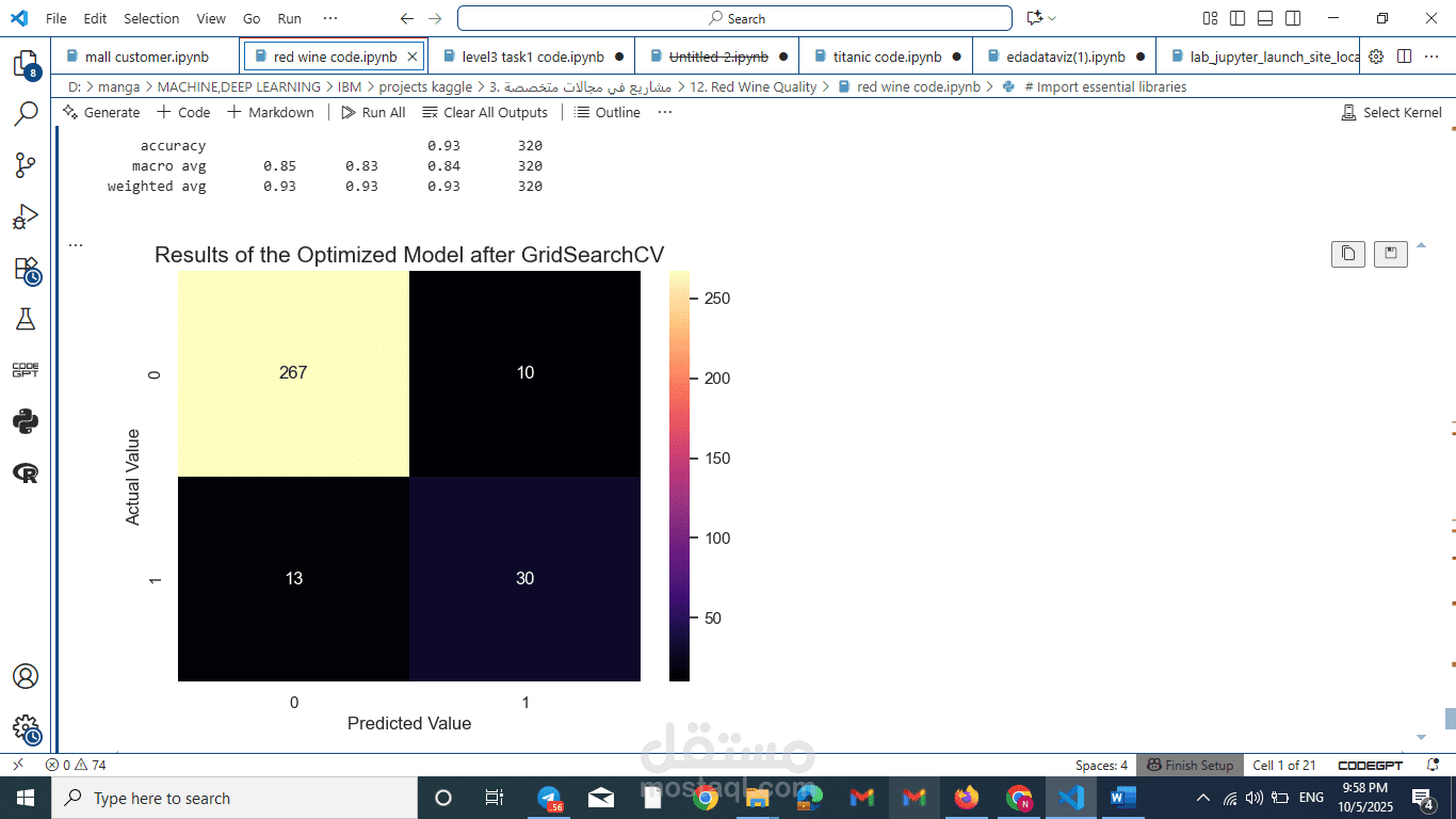 Red Wine Quality Project