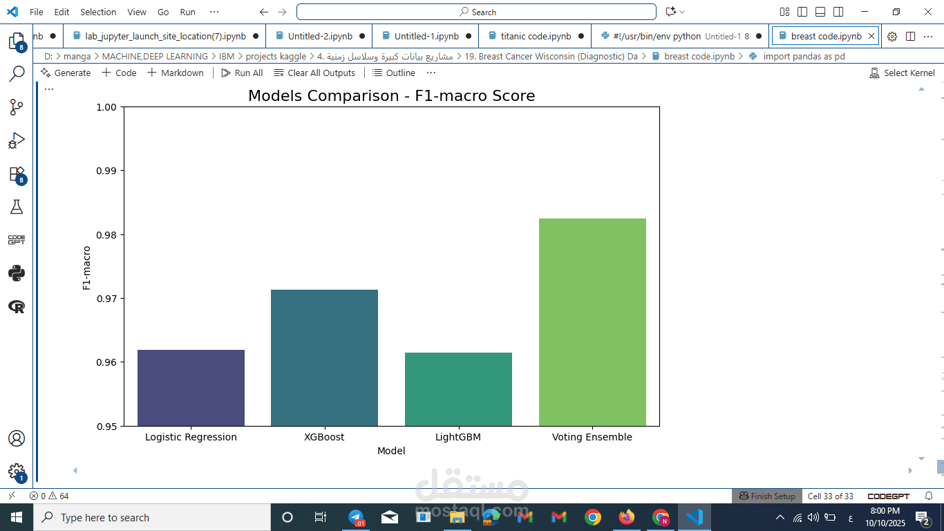 تطوير نموذج تعلم آلي (Gradient Boosting) لتشخيص سرطان الثدي بدقة عالية (Accuracy)