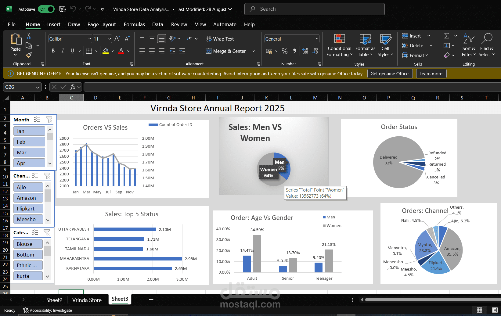 Vrinda Store Data Analysis