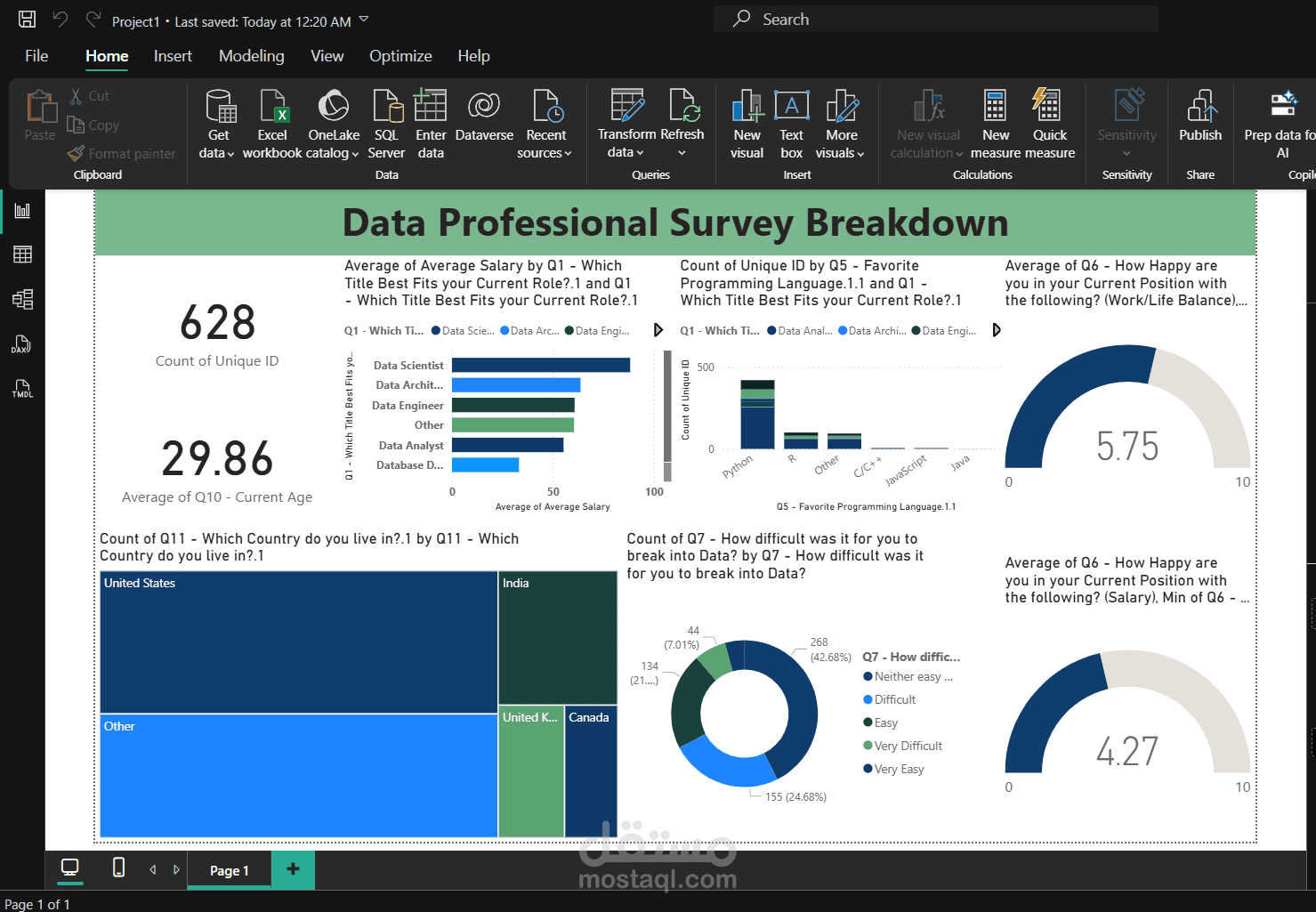 Data Professional Survey Breakdown
