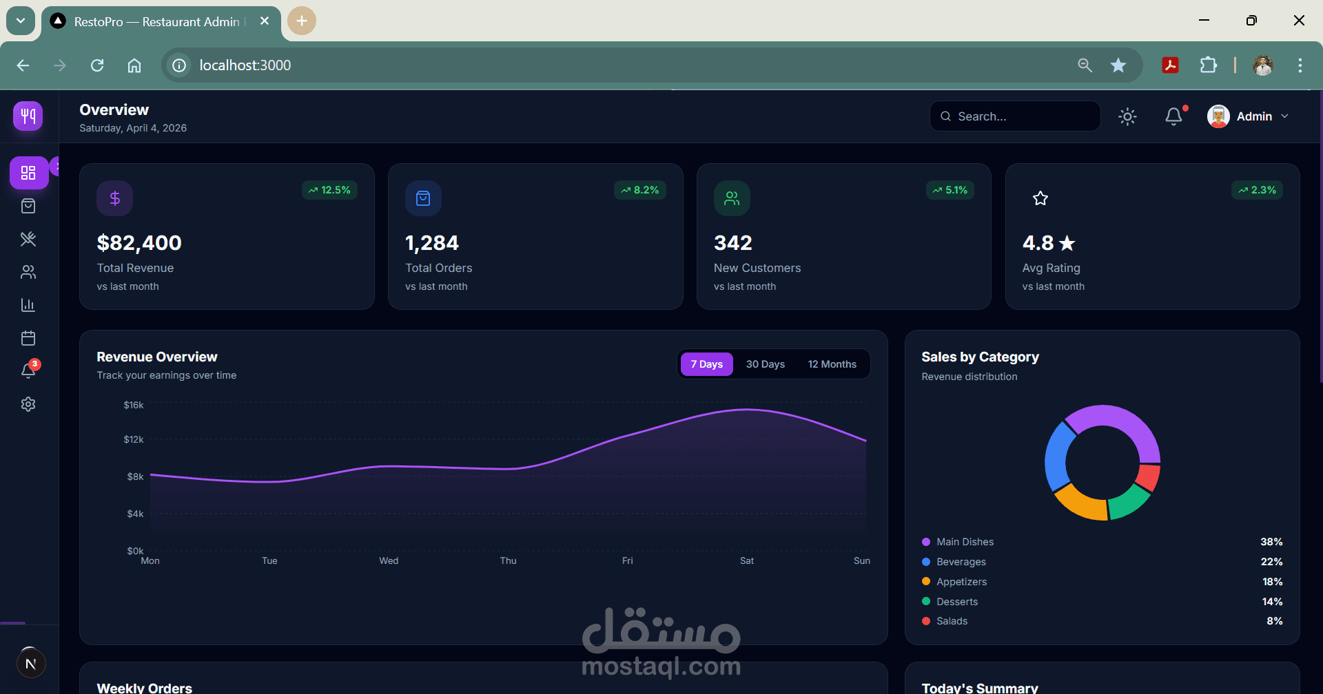 RestoPro | لوحة تحكم إدارة مطاعم بتحليلات لحظية