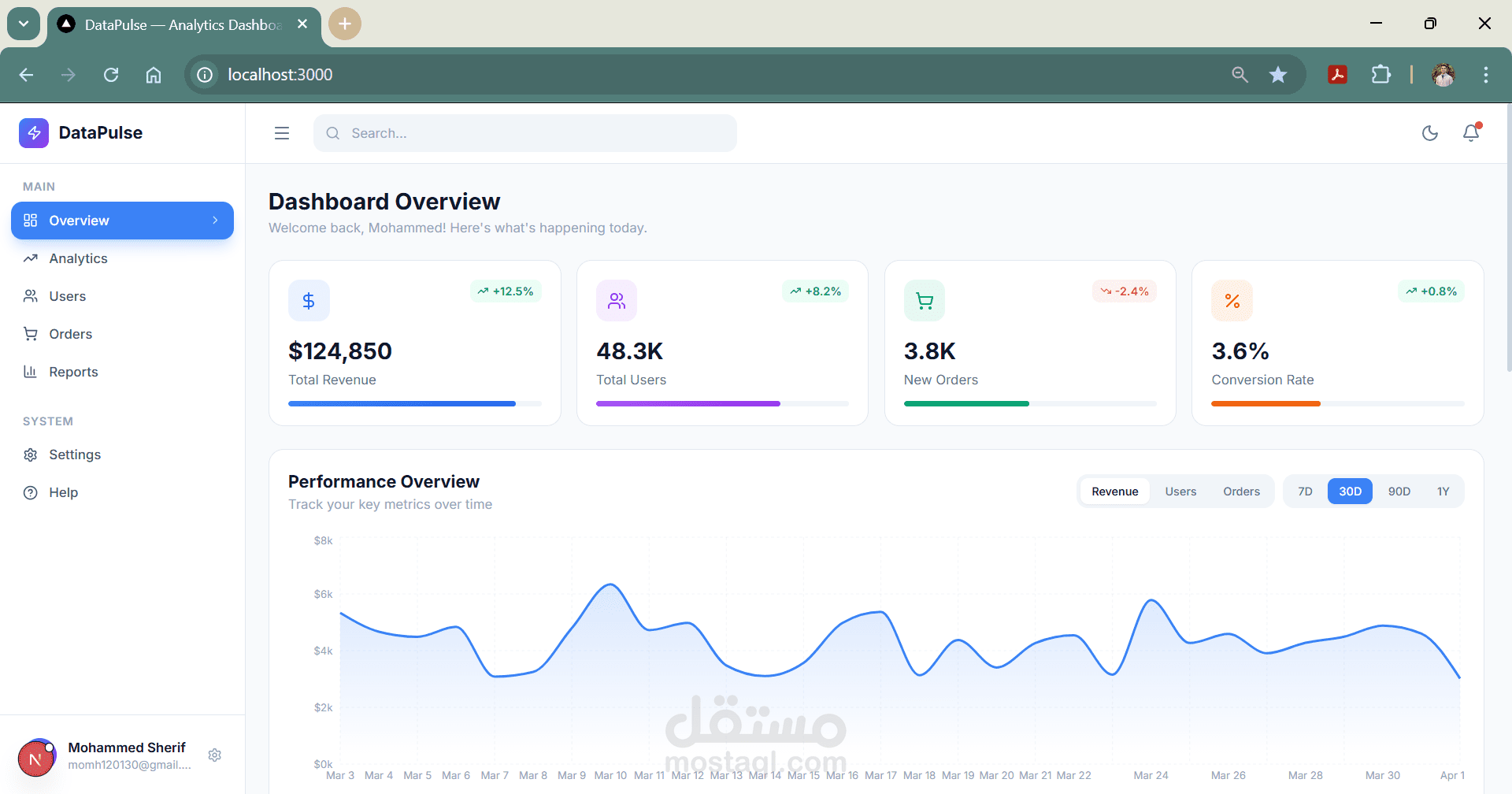 DataPulse | لوحة تحليلات بيانات وأداء لحظية