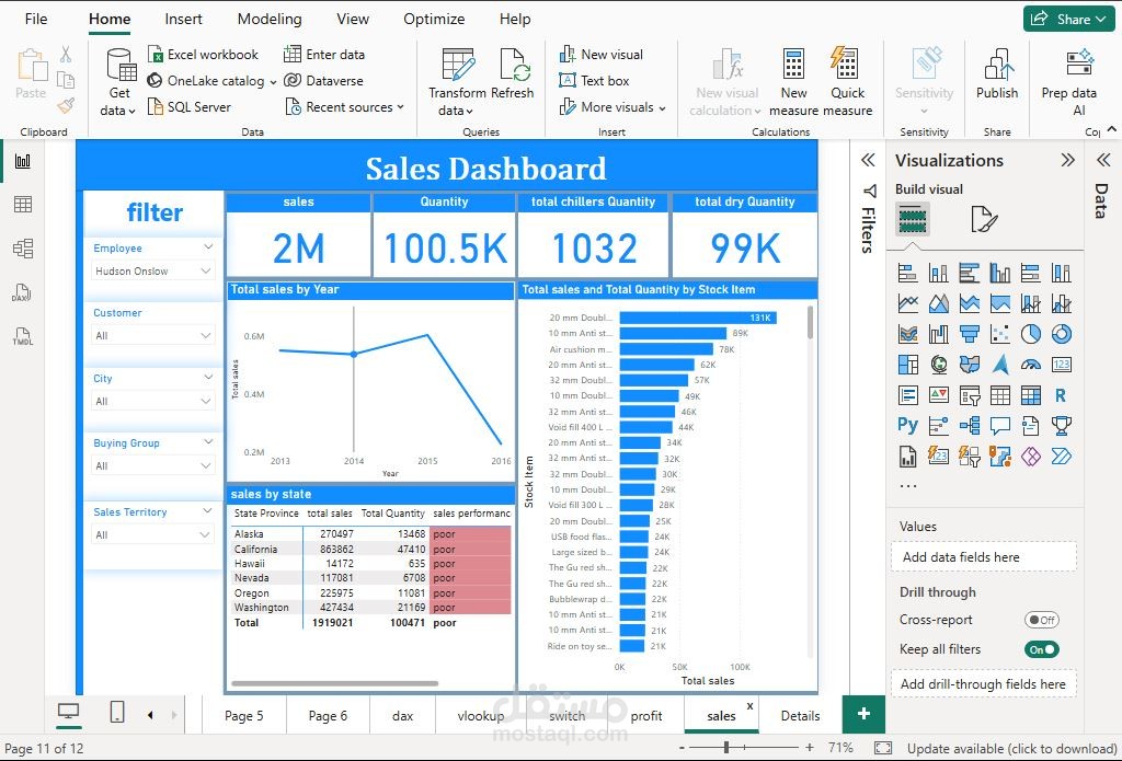 Sales Dashboard