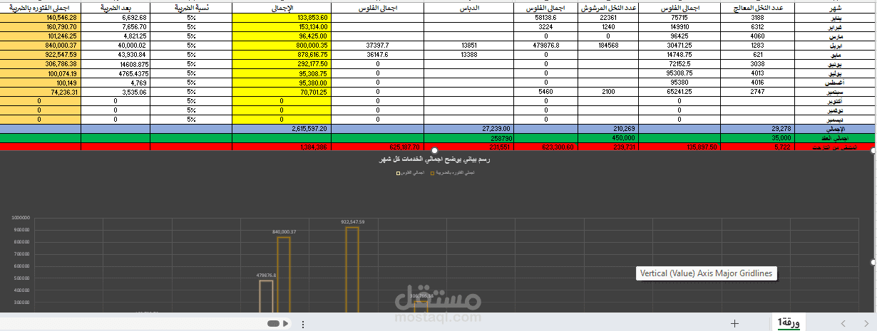 تقرير ما تم انجازه في المشروع