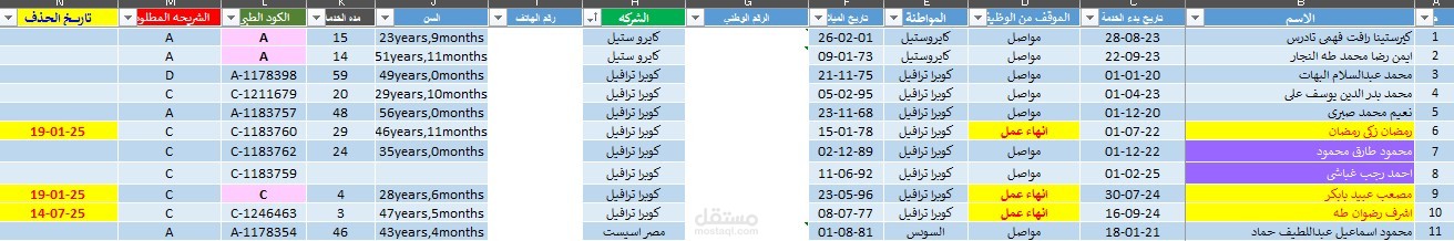 اعداد قاعده بيانات للتامين الطبي