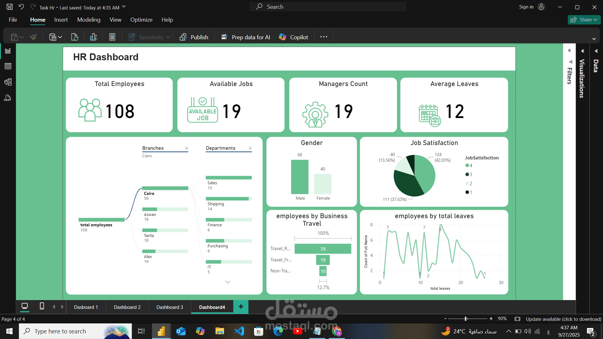 تقرير تفاعلي لتحليل بيانات الموارد البشرية باستخدام Power Bi