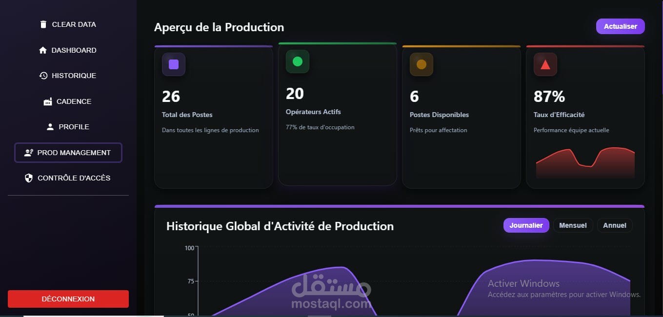 dashbord  web (MERN Stack) : WPA