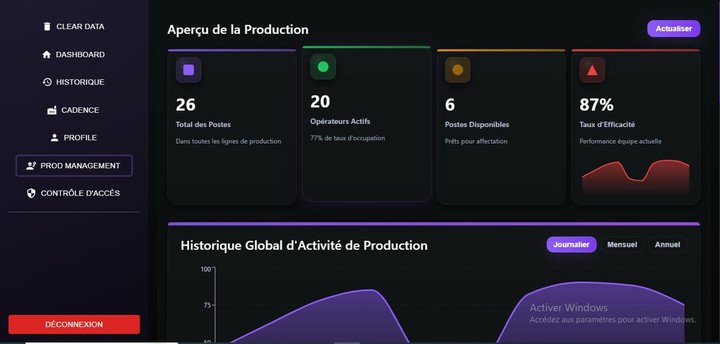 dashbord web (MERN Stack) : WPA