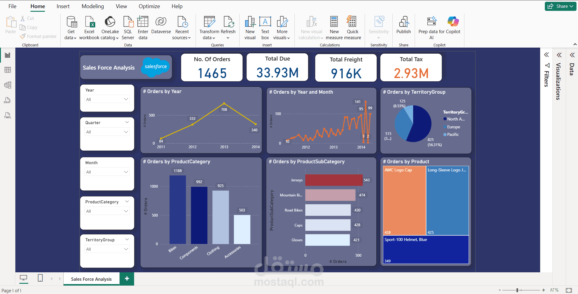 تصميم لوحة تحكم تفاعلية باستخدام Power BI